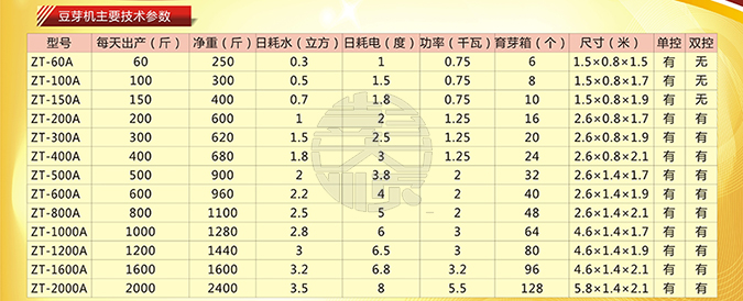 彭大順小型全自動豆芽機技術參數