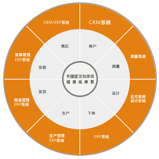 卡諾亞問鼎廣東家居業(yè)智能制造創(chuàng)新領軍企業(yè)金尖獎