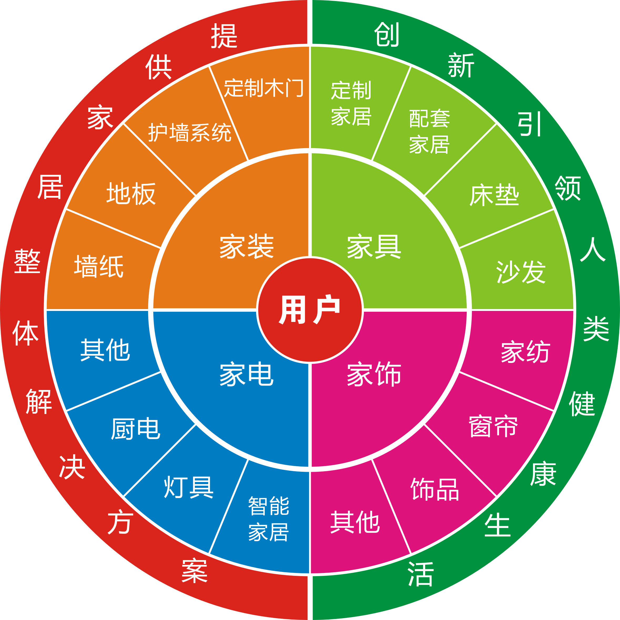 舊房改造市場怎么樣？做舊房改造生意利潤高嗎？