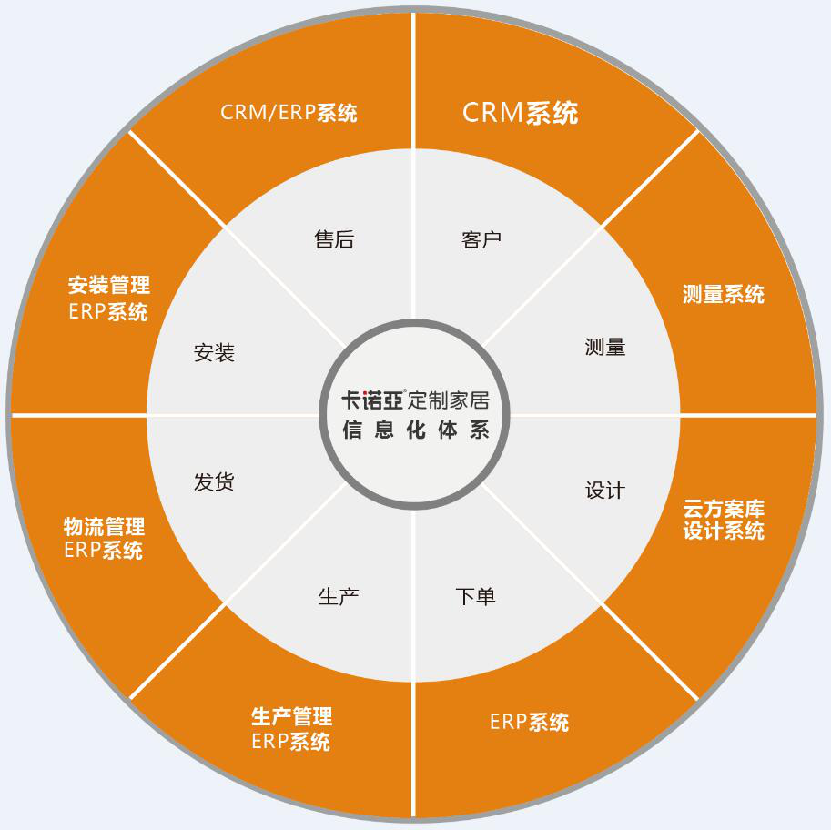 如何開發(fā)舊房改造市場？舊房改造市場開發(fā)需要哪些條件？